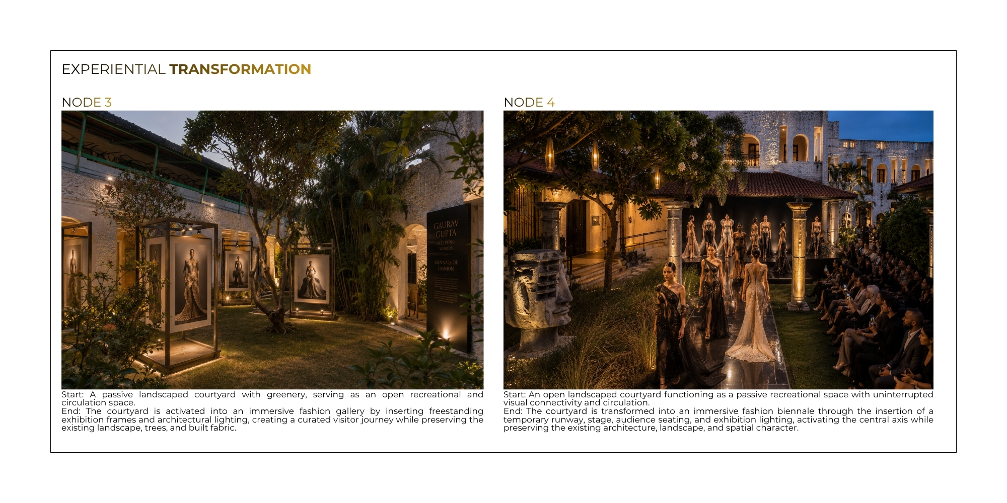 IDEAS EXPERIENTIAL TRANSFORMATION by Vedika — sheet 5